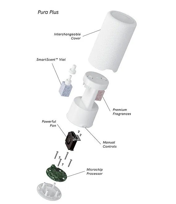 White Plus Device